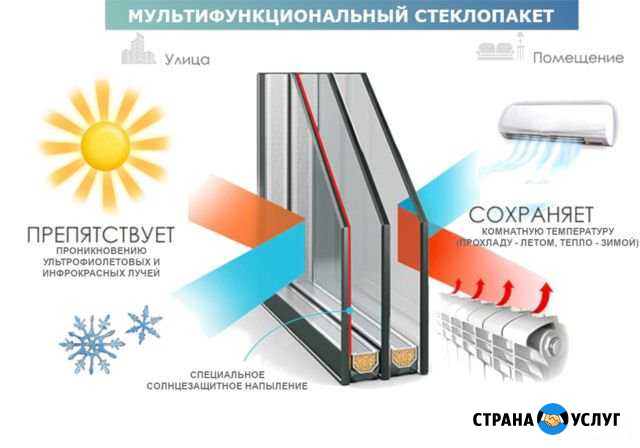 Стеклопакет Мультифункциональный Магнитогорск - изображение 1