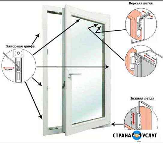Окно отрегулировать пластиковое Санкт-Петербург