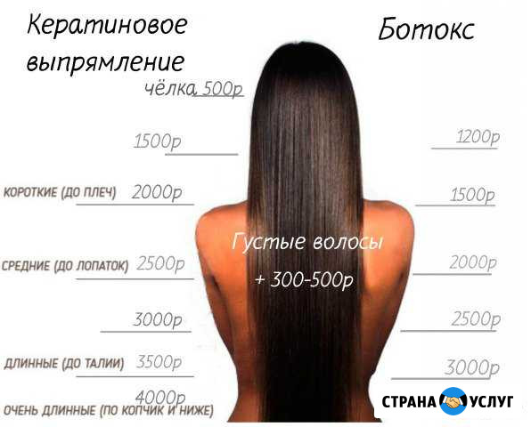 Шугаринг/Кератиновое выпрямление/Ботокс/Восковая д Бор - изображение 1