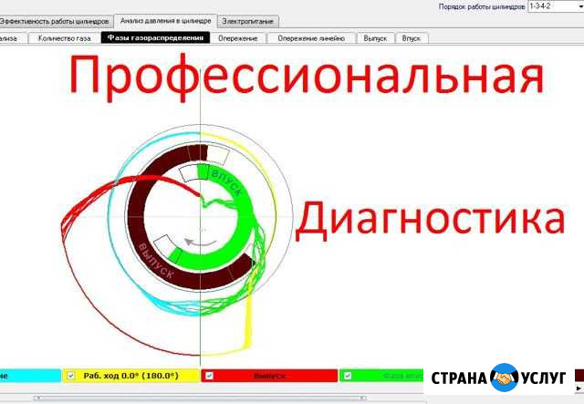 Диагностика авто. Автоэлектрик-моторист. Выезд Воронеж - изображение 1