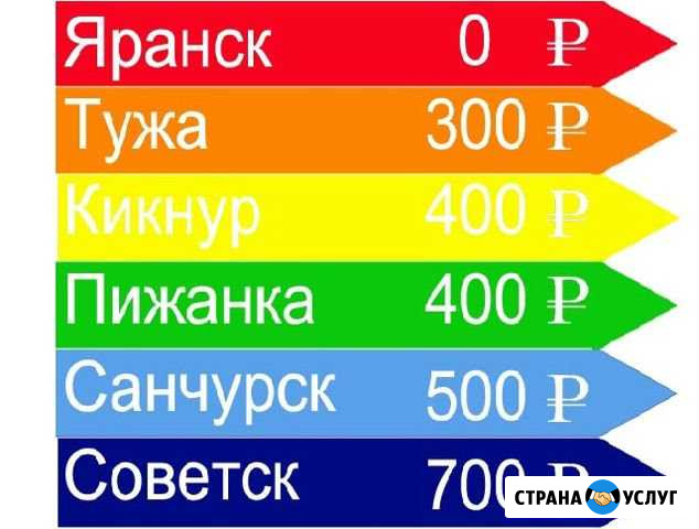 Ремонт на дому за час. Выезд в районы Яранск - изображение 1