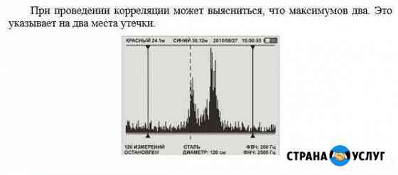 Поиск скрытых утечек воды Красногорск