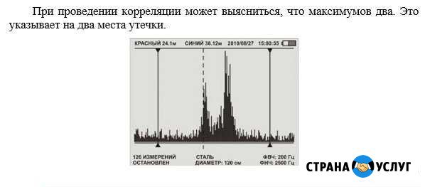 Поиск скрытых утечек воды Красногорск - изображение 1