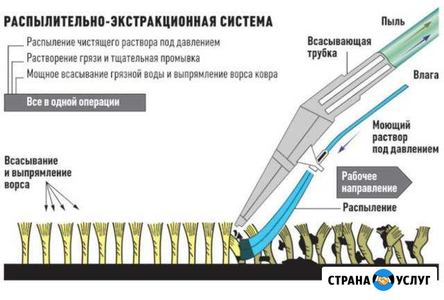 Химчистка мягкой мебели Рыбинск - изображение 1