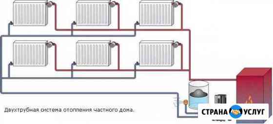 Монтаж отопления Нижнеудинск