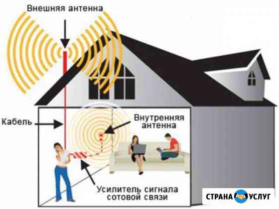 Усилитель Сотовой Связи GSM Репитер (Повторитель ) Самара