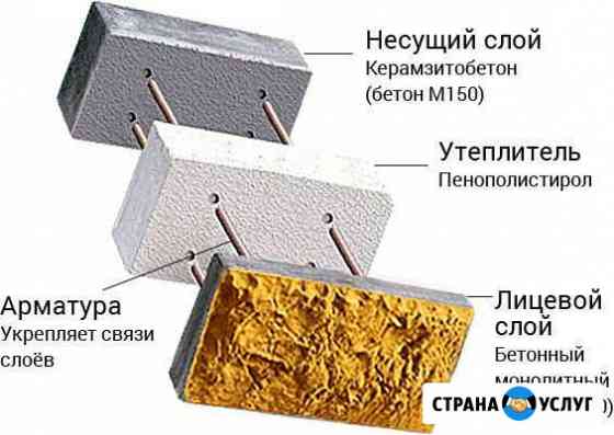 Стрительство дома из Теплоблока Туймазы