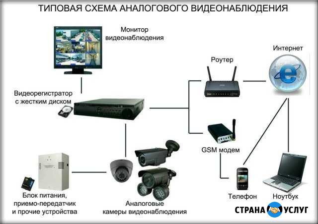 Видеонаблюдение и настройка компьютеров и интернет Оренбург - изображение 1