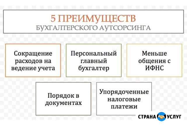Бухгалтерские услуги (аутсорсинг) Архангельск - изображение 1