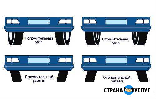 Развал-схождение Лысьва - изображение 1