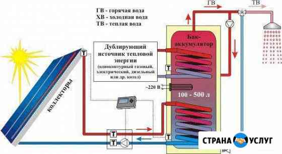Солнечные водонагреватели (вакуумные коллекторы) Абакан