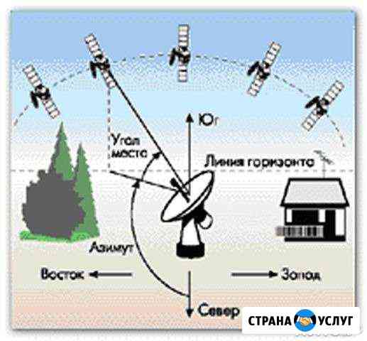 Настройка установка Триколор НТВ+ МТС антенн Санкт-Петербург