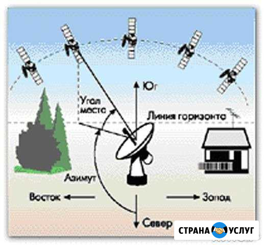 Настройка установка Триколор НТВ+ МТС антенн Санкт-Петербург - изображение 1
