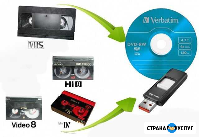 Оцифровка видеокассет VHS, VHS-C, HI 8, Mini DV Шатура - изображение 1
