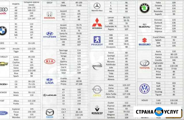 Автоподбор. Подбор авто в маленьком бюджете Волжский Волгоградской области - изображение 1