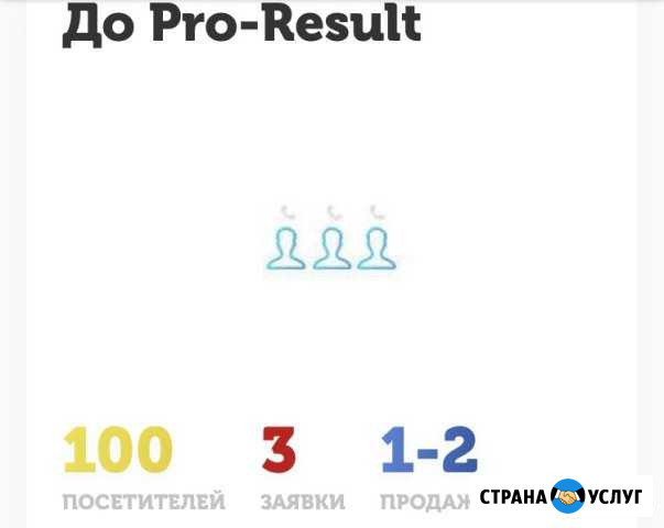 Увеличу конверсию сайта до 20 Байкит - изображение 1