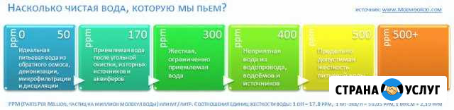 Тест воды: TDS, pH, ORP Курганинск - изображение 1