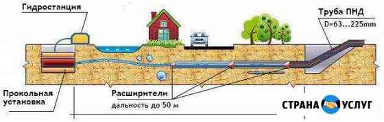 Бурение, гнп, гнб, прокол под дорогой Казань