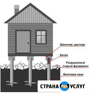 Подъём дома и замена фундамента на винтовые сваи Северодвинск - изображение 1