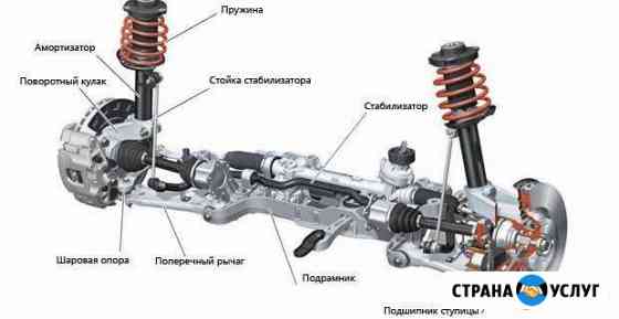 Авторазборка Севастополь