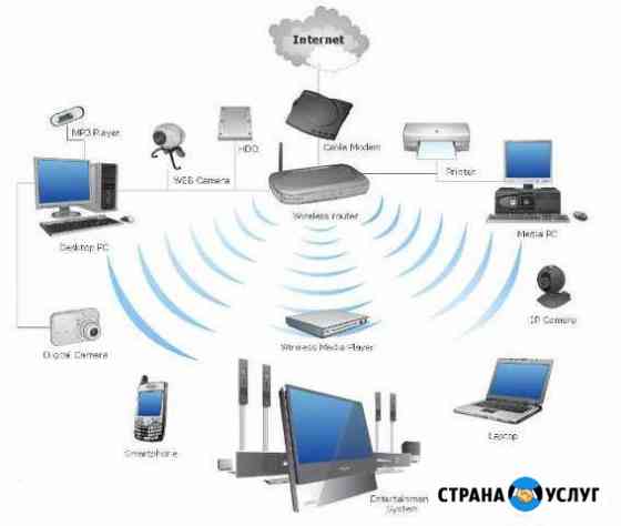 Монтаж CKC, WiFi, видеонаблюдение, усиление GSM Домодедово