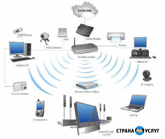 Монтаж CKC, WiFi, видеонаблюдение, усиление GSM Домодедово - изображение 1