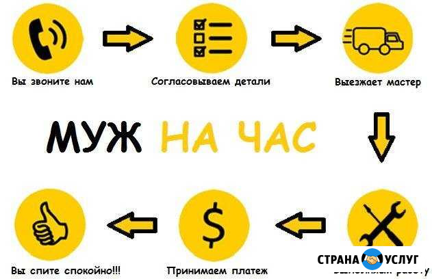 Муж на час Дмитров - изображение 1