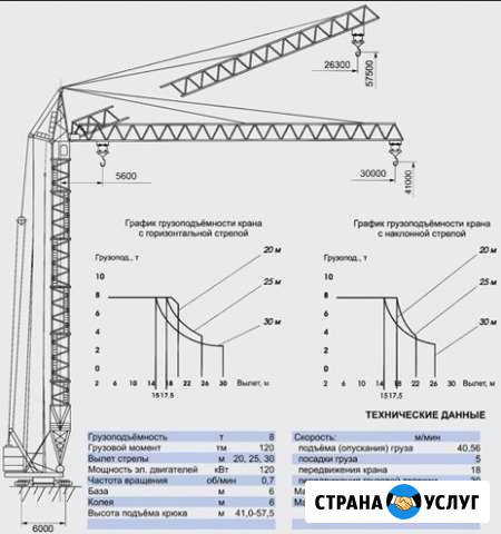 В аренду башенный кран кб-403Б Йошкар-Ола - изображение 1