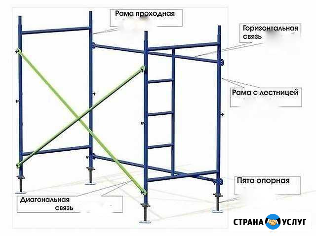 Строительные леса в аренду Смоленск - изображение 1