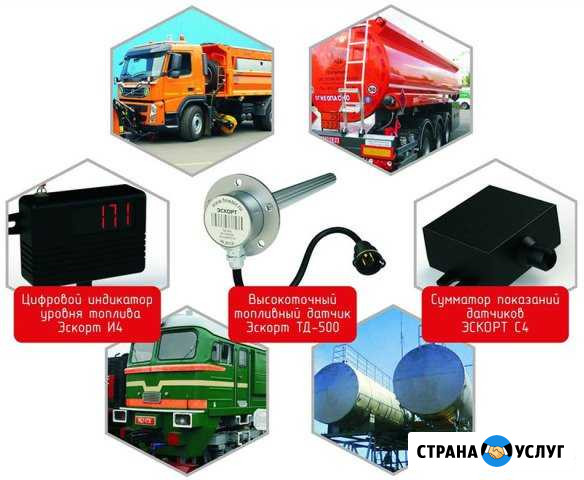Контроль горючего.Глонасс/GPS Люберцы - изображение 1