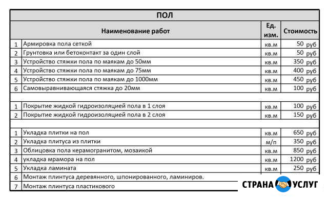 Качества, скорость, 25 лет стажа Алупка - изображение 1