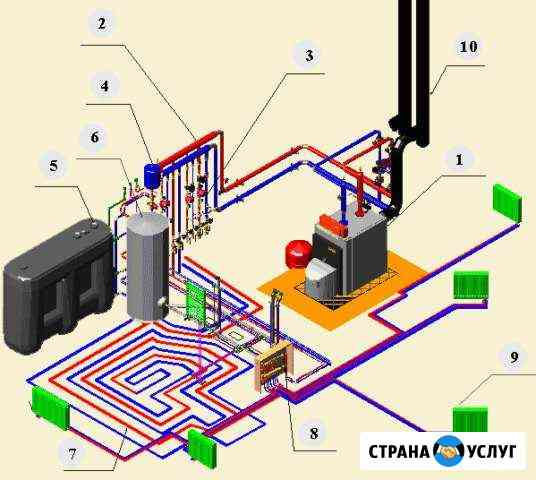 Сантехнические работы Губкин