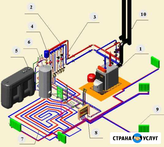Сантехнические работы Губкин - изображение 1