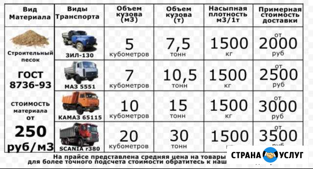 Аренда Камаз самосвал, экскаватор, бульдозер дт75 Бежаницы - изображение 1