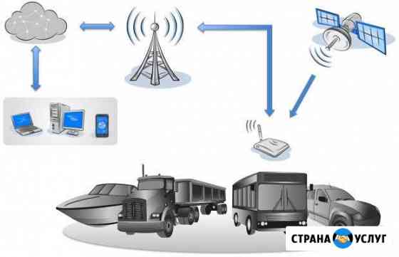 GPS/глонасс мониторинг транспорта Зарайск