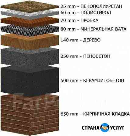 Утепление крыш, подвалов, стен, шумоизоляция Владимир