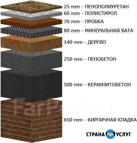 Утепление крыш, подвалов, стен, шумоизоляция Владимир - изображение 1