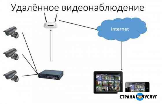 Установка камер видеонаблюдения Владикавказ