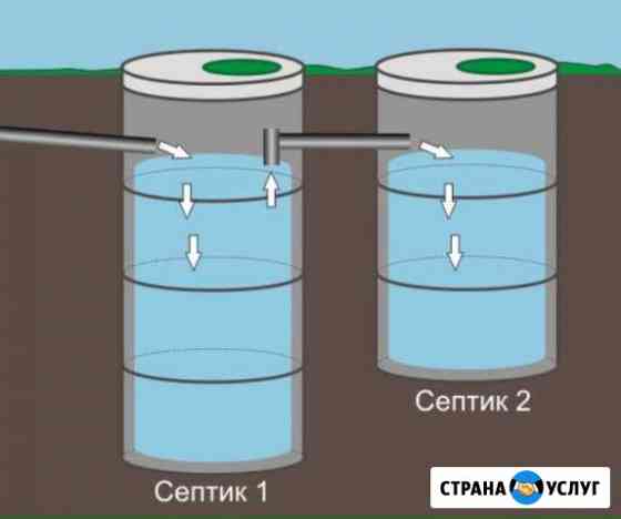 Септик под ключ от производителя Абинск