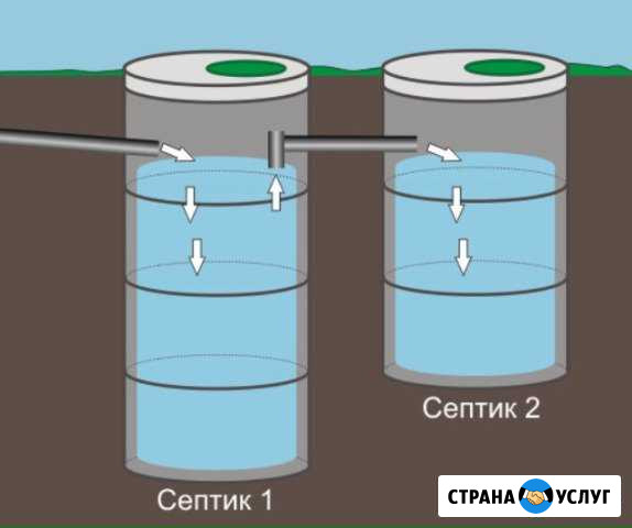 Септик под ключ от производителя Абинск - изображение 1
