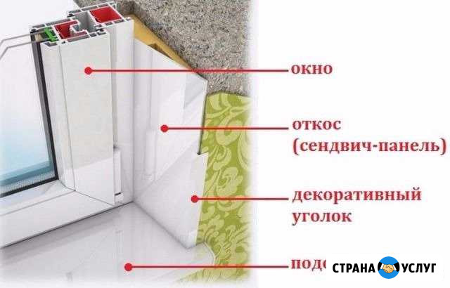 Откосы Алушта - изображение 1