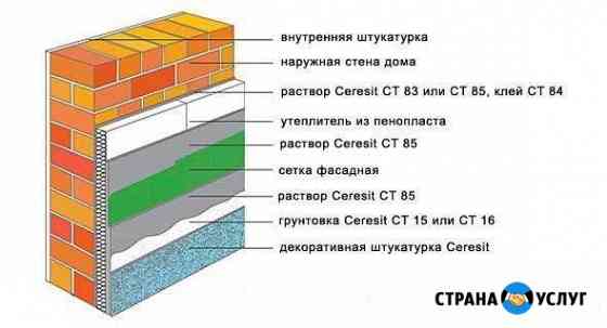 Утепление фасадов квартир(ы) в Ялте, юбк Ялта