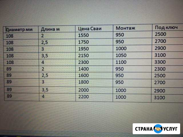 Баня или дом на винтовых сваях Богородск Богородск - изображение 1