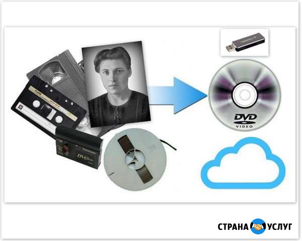Оцифровка аудио, видео, фото Рубцовск - изображение 1