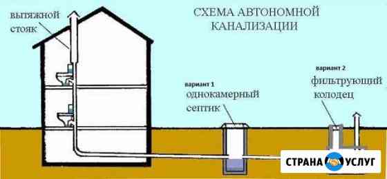 Септик для частного дома Саяногорск