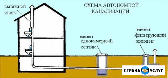 Септик для частного дома Саяногорск - изображение 1