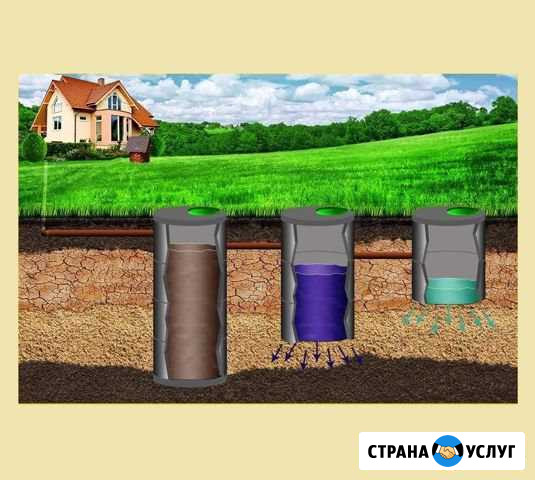 Септики под ключ от изготовителя Краснодар - изображение 1