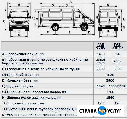 Грузоперевозки по городу области Зерноград - изображение 1