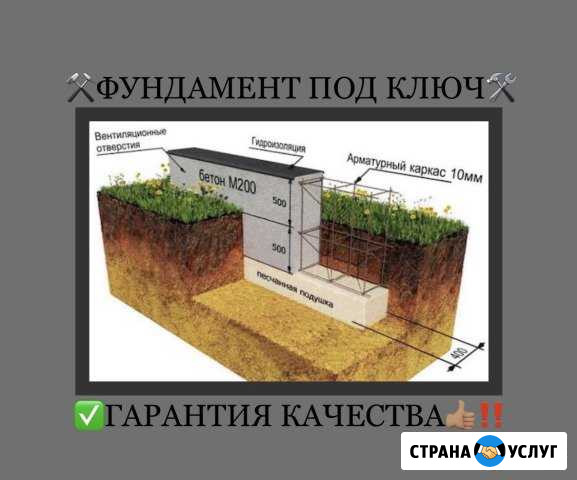 Фундамент под ключ Севастополь - изображение 1