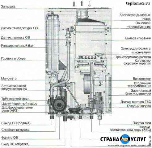 Ремонт бытовых - газовых котлов Яблоновский